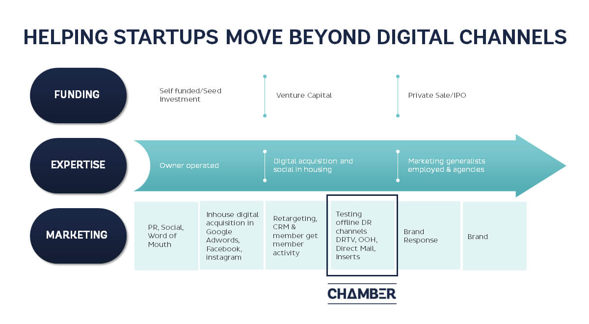 Startup offline media planning